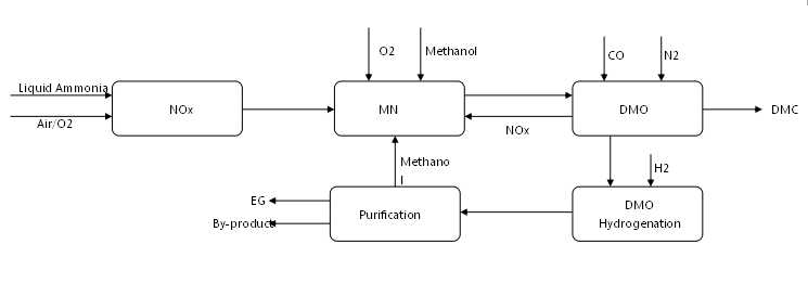 Mono Ethylene Glycol Specific Gravity Chart