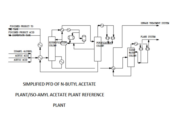 Acetate Recovery Plant Process Flow