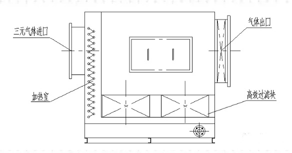 Formaldehyde Equipment